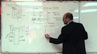 Drawbridge Design Case Study IX: Using a soft starter, 17/11/2014
