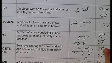 Geometry (Topic 2-1) Points, Lines, & Planes