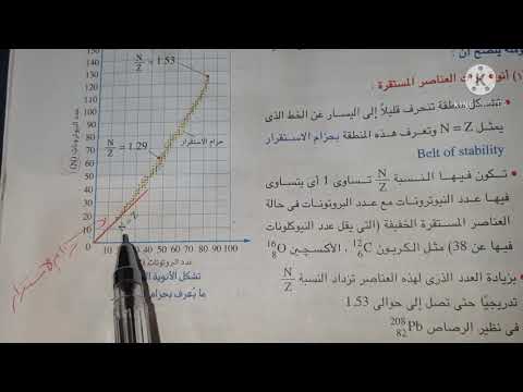 فيديو: ما هي نسبة N Z كيف ترتبط بالاستقرار النووي؟