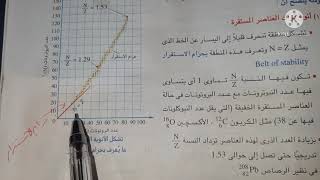 الاستقرار النووي و مفهوم الكوارك كيمياء اولى ثانوي نظام حديث من كتاب الامتحان