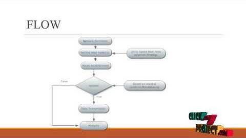 Improving the Network Lifetime of MANETs through Cooperative MAC Protocol Design
