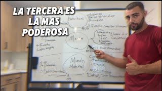 ENTIENDE LAS 3 DIMENSIONES DE LA REALIDAD