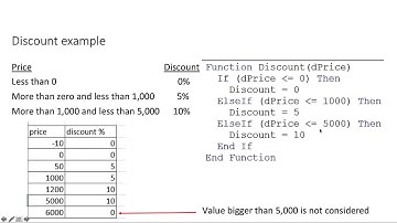 VBF2. Functions with Decisions VBA for Excel