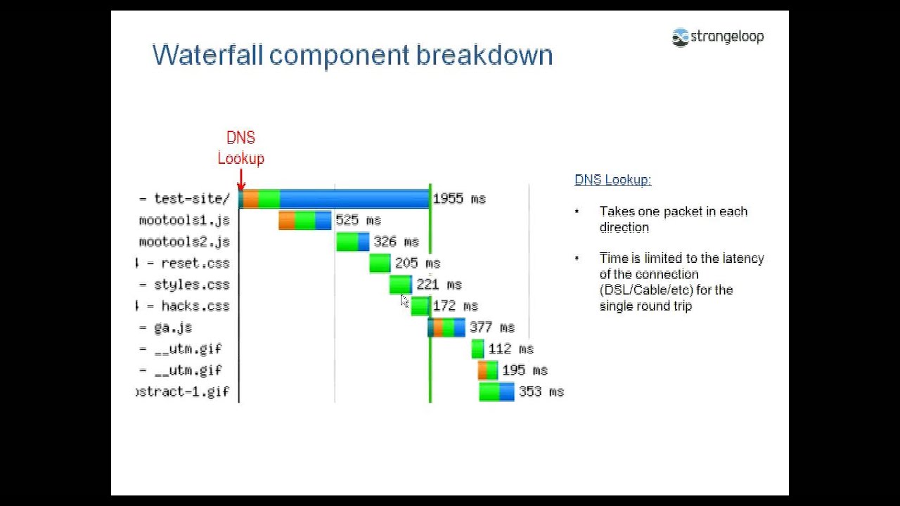 How To Read A Waterfall Chart