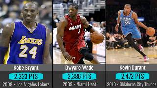 Most Points in Every NBA Season 🤯 (1980–2025)
