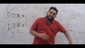 FPE EP 65 WORKING OF AXIAL FLOW COMPRESSOR WITH STAGE VELOCITY AND COMBINED TRIANGLE