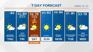Clouds increase today; some rain possible tomorrow