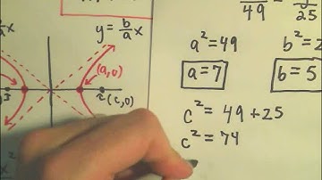 Conic Sections: Hyperbolas, An Introduction - Graphing Example