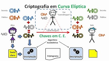 Criptografia Assimétrica em 1 minuto