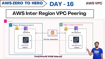 Day 16 | Inter Region VPC Peering Same & Cross Account Scenarios in AWS |  Free AWS Course | 30 Days