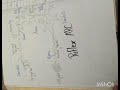 How to draw digram of Reflex ARC