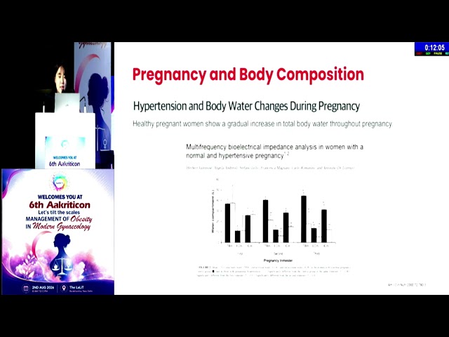 Precision Body Analysis for Better Health