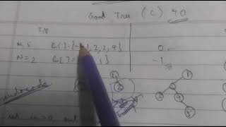GFG Weekly Coding Contest - 83 - C. Good Tree (Code + Explanation in details)