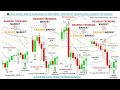 📚 Price Action: How to trade based on SST5 90%+ WIN RATIO (Shooting Star...