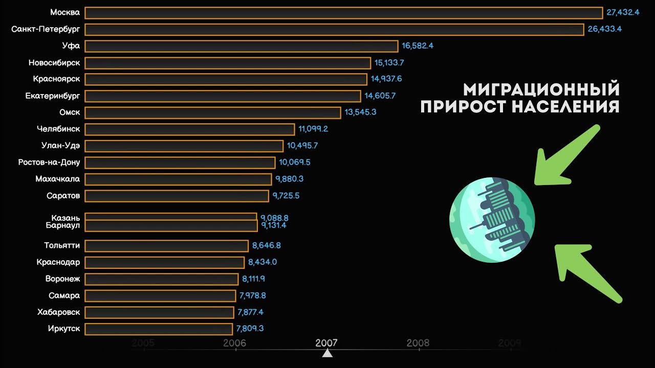 Миграционный прирост в 2017 году