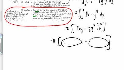 Calculus II Solids of Revolution  The Disk and Washer Method