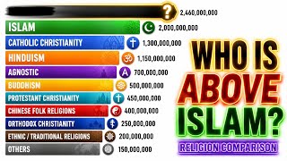World Religions Race 1900–2026 | Which Religion Had the Most Followers?  