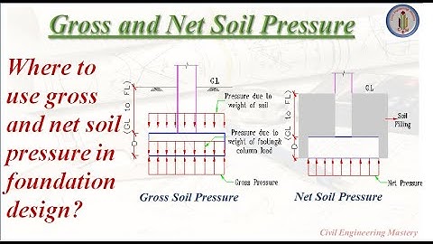 Soil Pressure | Gross and Net Soil pressure | Foundation Design | Structural Engineering