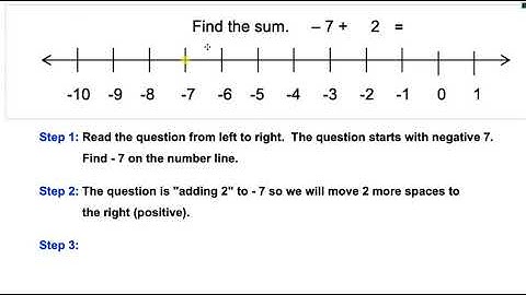 Adding Integers Using a Number Line - Video 2