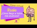 Cómo diseñar una clase que tus estudiantes agradeceran en virtualidad para colegio o universidad