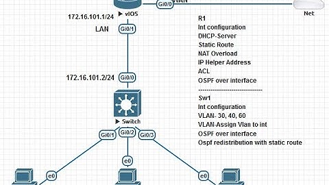 Configuring DHCP IP Helper Address