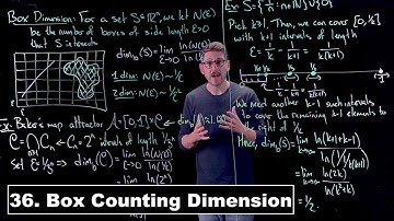 Box Counting Dimension - Dynamical Systems | Lecture 36