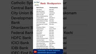 🏦 Top Indian Banks and Their Headquarters 📚🔥| Banking GK 2025 |#shorts #shortsfeed #bankingawareness