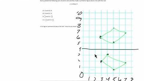 Module 6 Exit Ticket 18
