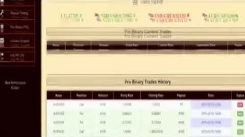BestBinaryOptionBrokers Review - Professional Binary Robot 2015