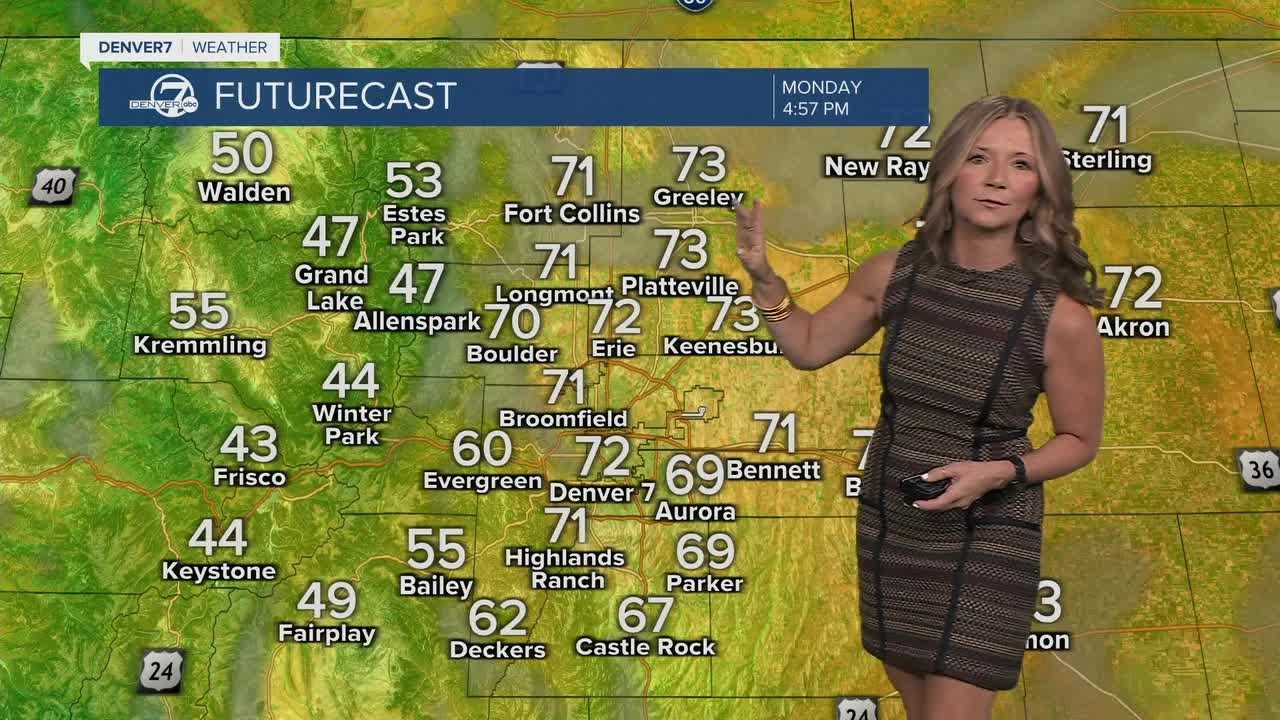 Unseasonably warm weather across the Denver metro area for most of the week