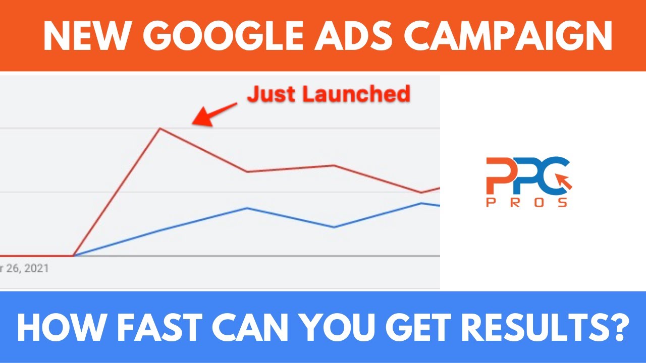 google ads management for water sports businesses