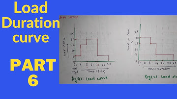 Load duration curve ll part 6 #loaddurationcurve #powersystem