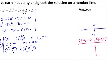 Day 8 HW (1 to 2) Solving Polynomial Inequalities