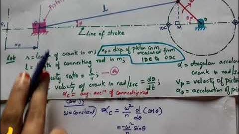Angular acceleration of connecting rod slider crank mechanism