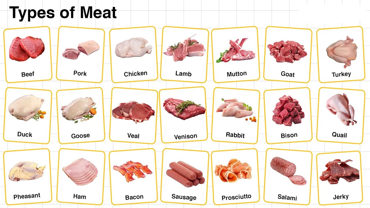 50 Types of meat - Các loại thịt I English vocabulary -Từ vựng tiếng Anh