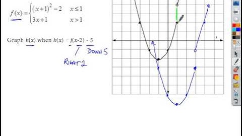 Transformations of Piecewise Functions