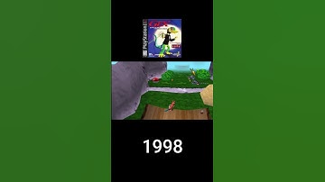 Evolution of gex Games