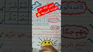 تدريب على القراءة السريعة