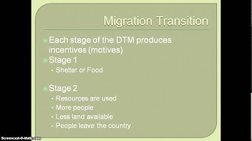 AP Human Geography - Model of Migration Transition