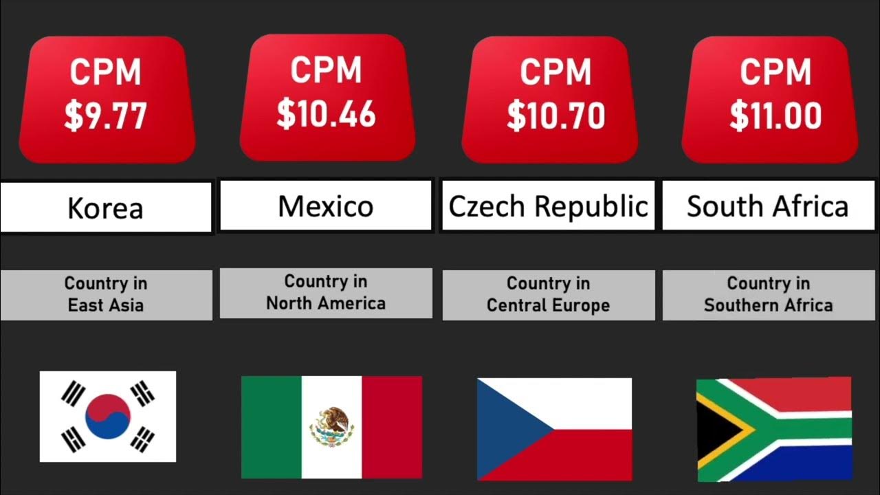 20 Highest  CPM Countries in 2023 – WebCopy