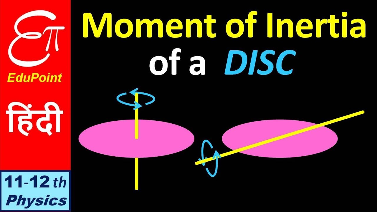 Obtain an expression for moment of inertia of ring about a tangent in its  plane. - Brainly.in