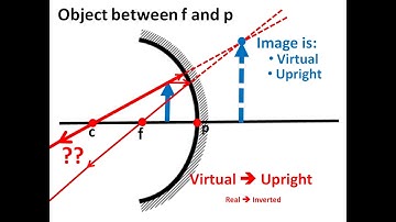 334k_object between f and p concave mirror