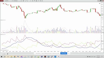 The ADX Suite for NinjaTrader 8 | NinjaCoding