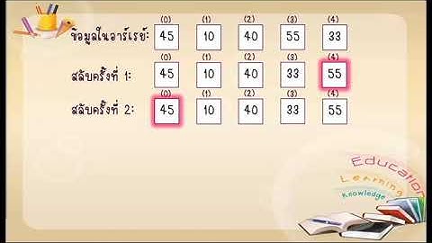 การจัดเรียงข้อมูลแบบ Selection  sort