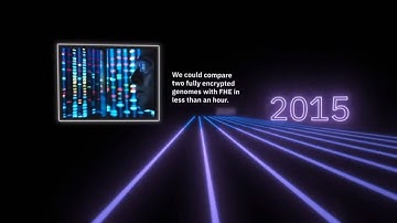 The Future of Cryptography ⛓