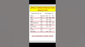 UPPSC LT GRADE TEACHER 2018 CUT OFF || up lt grade previous year cut off #ltgrade #ltgradetgtpgt