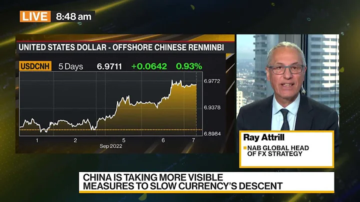 Yuan May Test 7 Per Dollar Level, National Australia Bank Says - DayDayNews