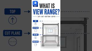 What Is View Range in Revit | Explained Simply