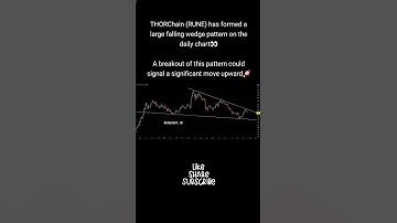 THORChain (RUNE) crypto coin technical analysis and market update