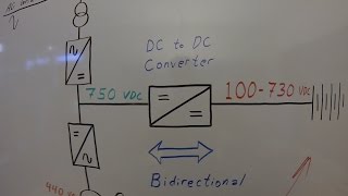 Drives School (E10) - DC to DC converter, how it works
